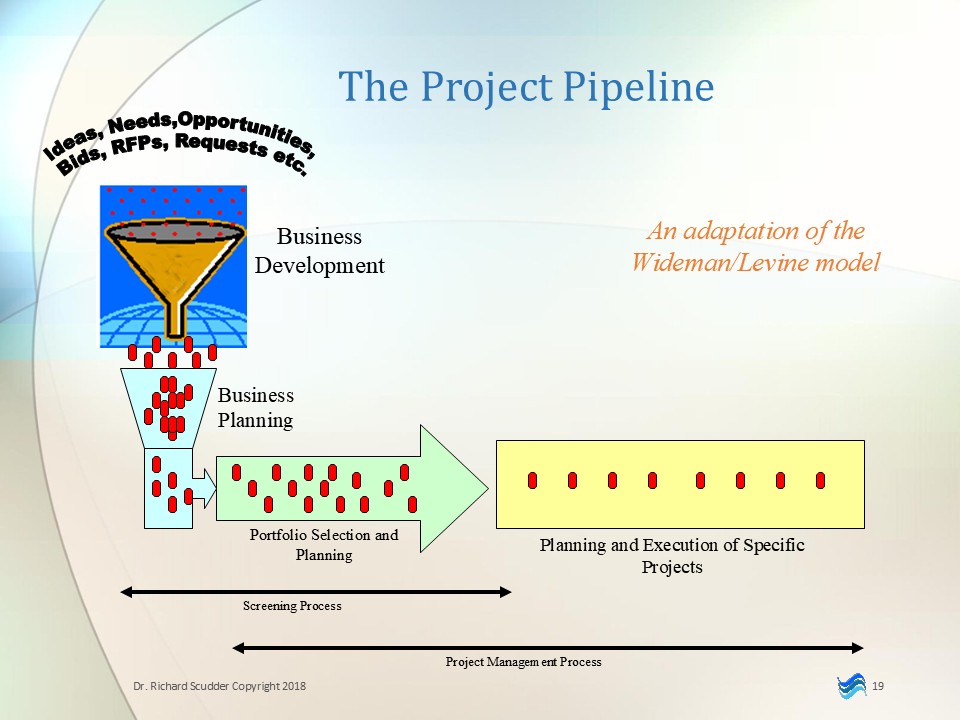 Portfolio and project management illustration